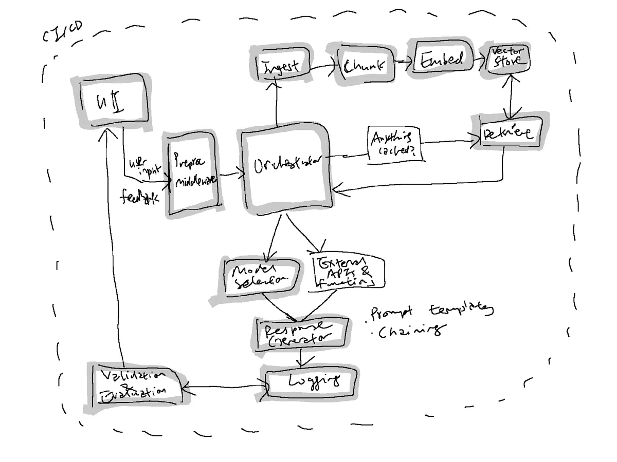 Berlayar: building a stable, extensible, flexible and…